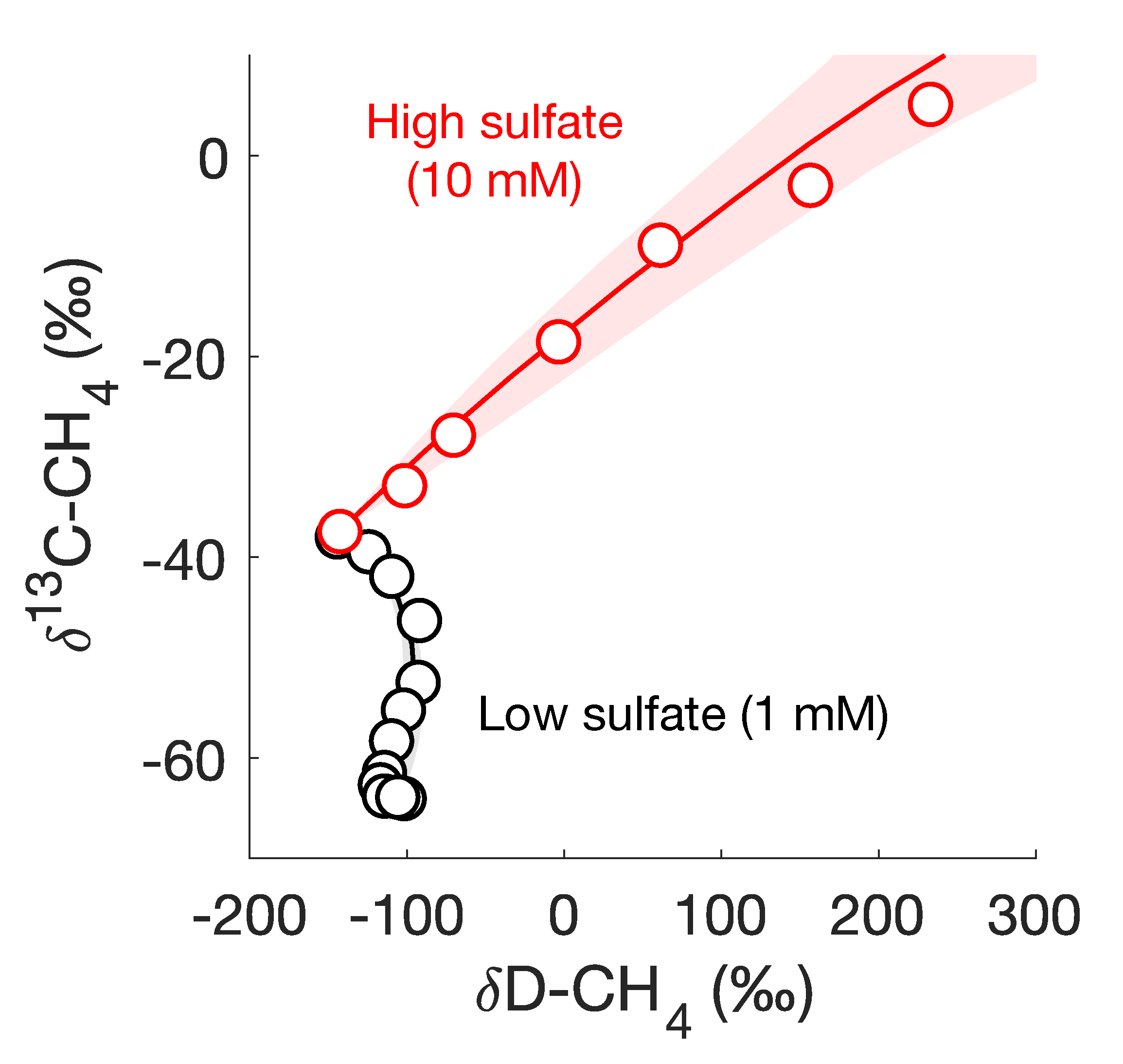 Reversibility of intracellular reactions in AOM